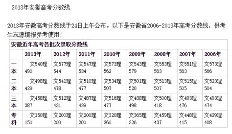 美术有什么注册考试,美术考级到底有什么用