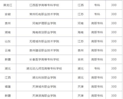 2021年军校分数线上涨,576分能上什么大学