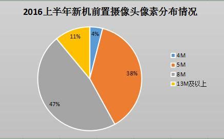 vivox7的版本信息,最火国产智能手机vivo