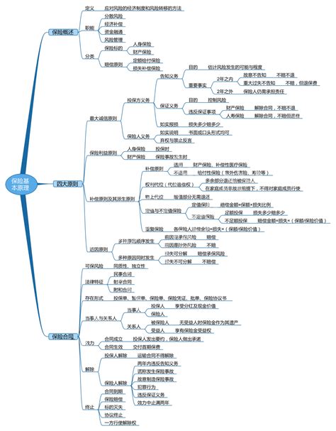 重大疾病保险种类,重疾险有哪些种类