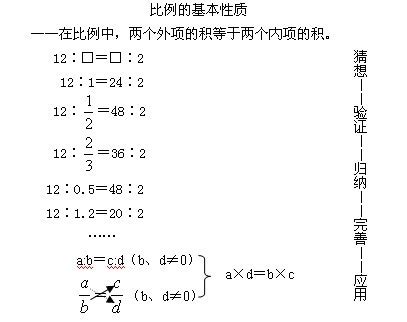 幼儿园板书设计是什么,板书的设计测略是什么