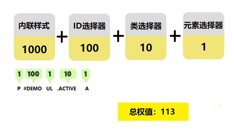 发现root风险什么意思,root有风险什么意思