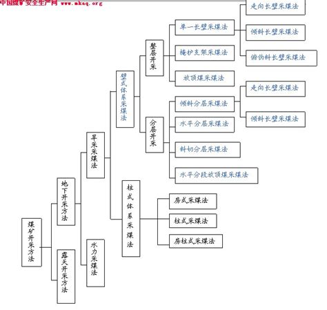 煤矿辅助工多少钱,王楼煤矿辅助工工资待遇