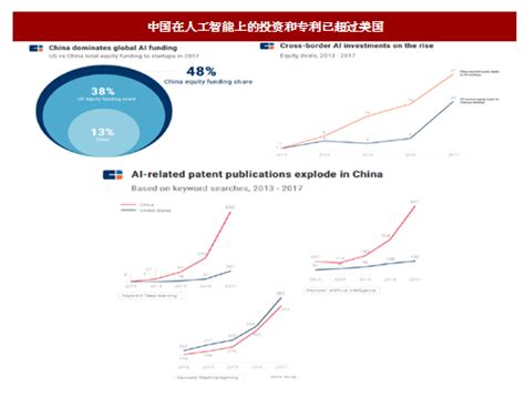 为什么中国ai芯片,中国AI芯片四大金刚崛起