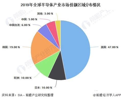 2021智能手机市场调查报告出炉 全球智能手机市场排名