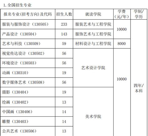 被北京服装学院清退学籍,北京服装学院2019什么出成绩