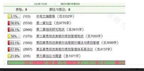 本科毕业论文查重格式要求,论文查重封面是什么