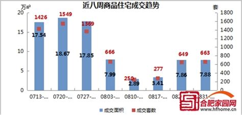 高房价政府该不该干预,政府该不该制定相关政策