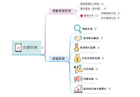 怎么做好市场营销管理,企业如何做好市场营销管理