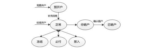 户户通双模怎么换中文,隆尧县户户通电视