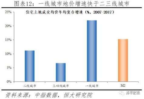 2017房价涨 股票,股市如果大涨房价也会涨吗