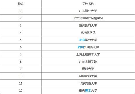 男生读职校学什么好,男生读中专学什么专业好就业