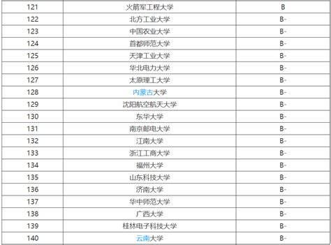 报考华北理工大学的哪些专业比较好,华北理工大学是学什么专业的