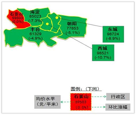 襄阳东津世纪城18年8月新房价,未来东津发展如何