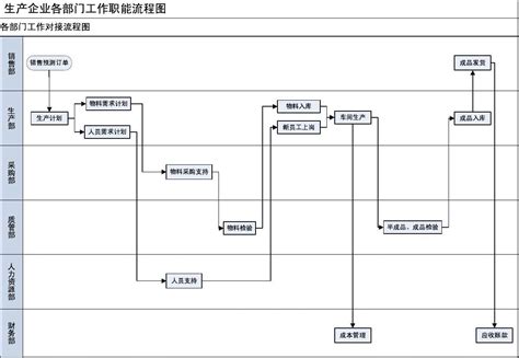 成本预算很难吗,研发成本如何控制