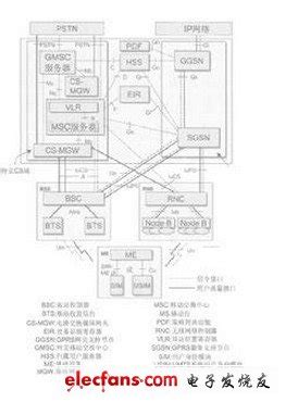 联通为什么是3g网络,为什么联通在农村是3G网络