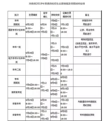 广东五百多分能上什么大学,2018年广东文科500分