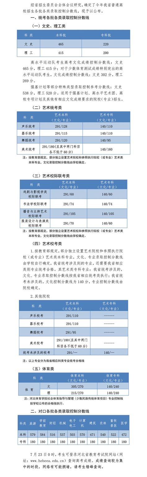 浙江有什么好一点的二本大学,浙江高考分数估计560