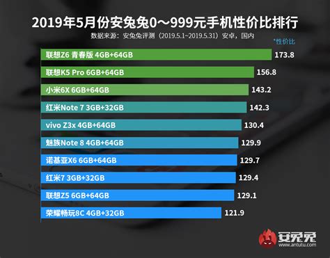 2021年小米手机性价比最高的是哪款 3000元以内性价比最高的手机