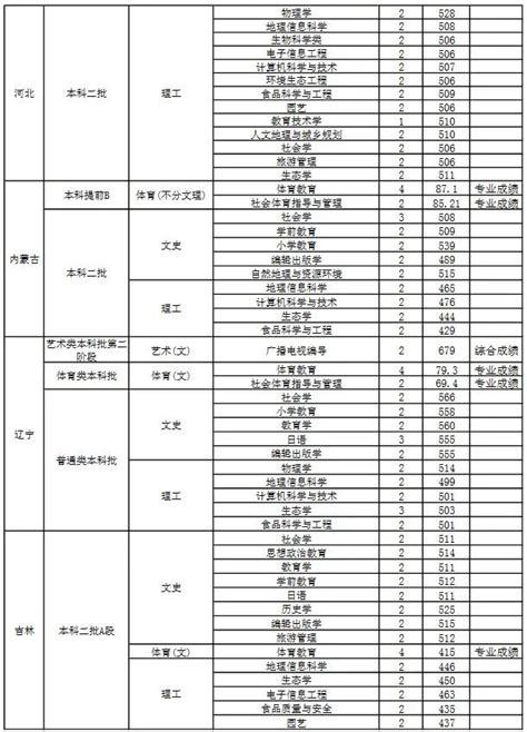 嘉应学院什么专业,位于广东梅州的嘉应学院