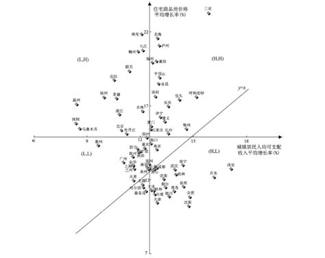 中国70个大中城市房价图,70个大中城市中