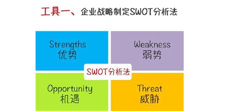 SWOT是什么,金融swot是什么