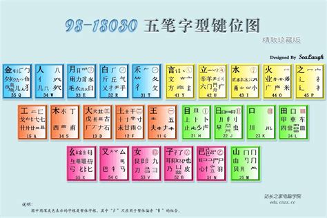 手机五笔字根表口诀图,五笔字根表图片