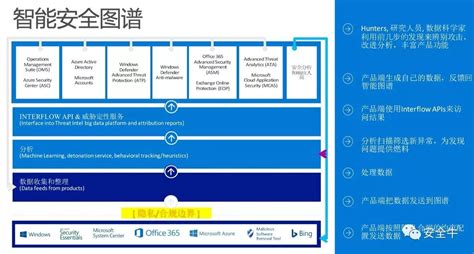 这些知识要记牢,学习网络渗透需要哪些知识