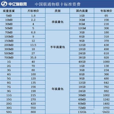 联通物联网卡不用了需要注销吗 物联网卡停机情况