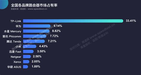 目前市场上性价比最高的手机排行 最新性价比最高的手机