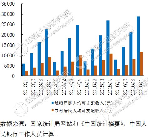 2017 城市房价收入比,房价收入比多少算合理