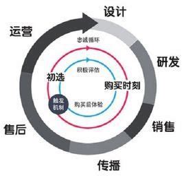 有哪些营销模式,营销模式有哪些