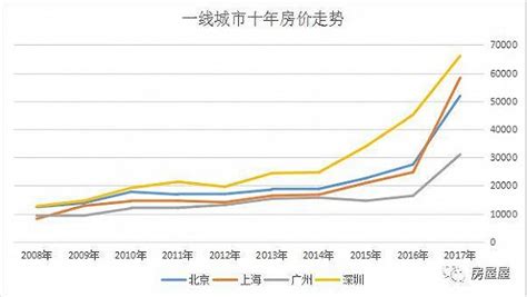 南京房价10年后,南京的房价是涨还是跌