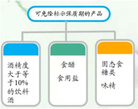 食品中标检测是什么意思,市食品药品检验检测中心