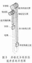 什么是副井 主井提升机,三元煤业副井绞车房新安装备用信号系统