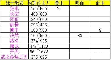 热血传奇怎么交易,铁路结局怎么达成