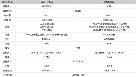 vivos12pro 太平洋产品报价