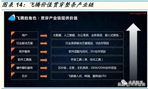 为什么arm架构 自主,强行使用ARM架构不行吗