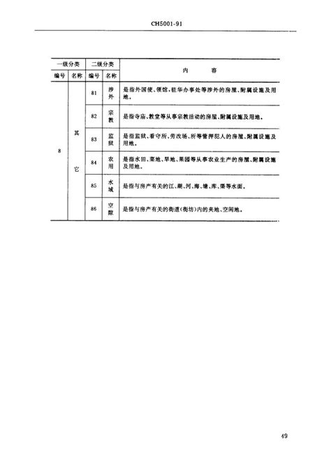 建筑测量员月薪15000,房产测量工资大概多少