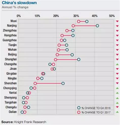 全国房价跌幅最大的城市,现在济南房价跌幅全国最靠前