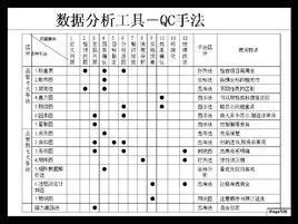 第一章品管的知识.doc,品管状况什么意思