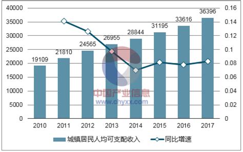 我国二线城市房价增长,一线房价过高