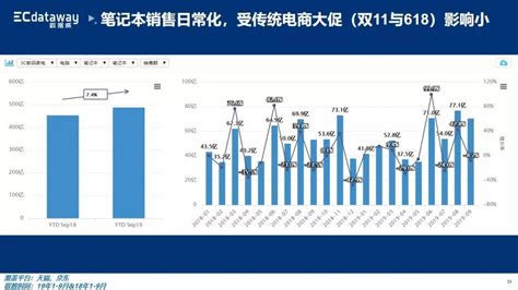 笔记本电脑价格趋势,苹果笔记本电脑价格一览表