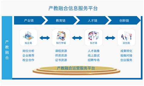 云计算平台搭建,免费云计算平台
