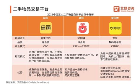 附近的二手物品回收 二手物品回收平台