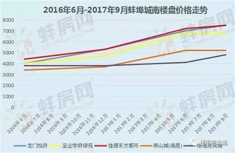 2016年三线城市最高房价,全国三线城市