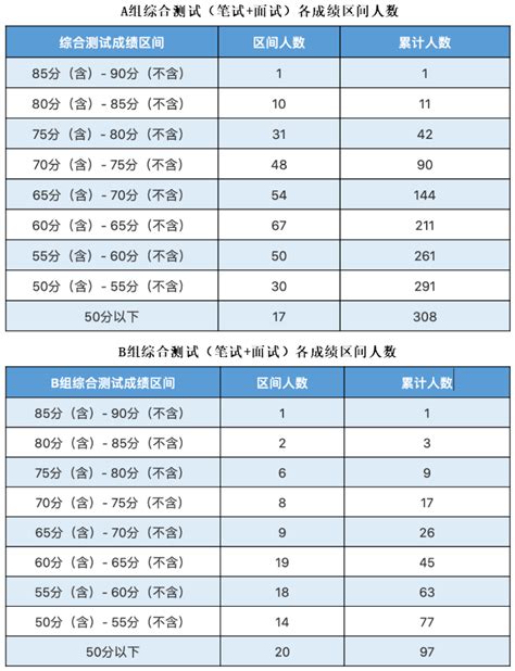 安徽考生二本选什么意思,2019安徽刚过二本线