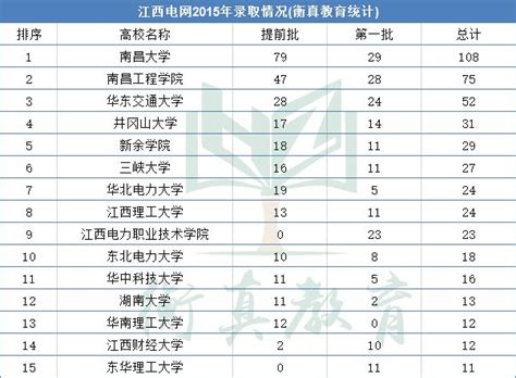 江西省电力检修公司怎么样,110千伏华都变检修