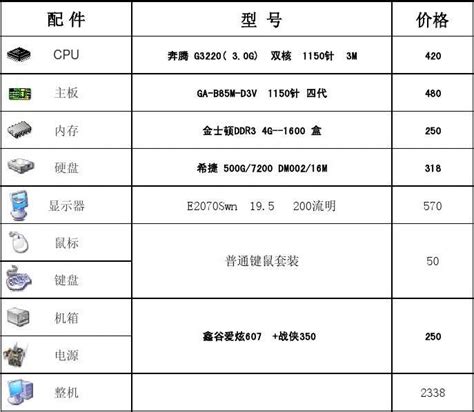 电脑配置清单表5000左右,5000电脑配置清单新款