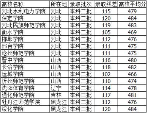 河南理科考生390能上什么大学,河南的考生390分理科